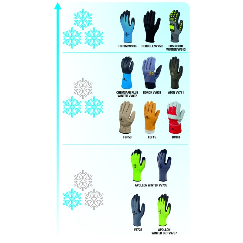 Guantes térmicos impermeables de trabajo intensivo en frío